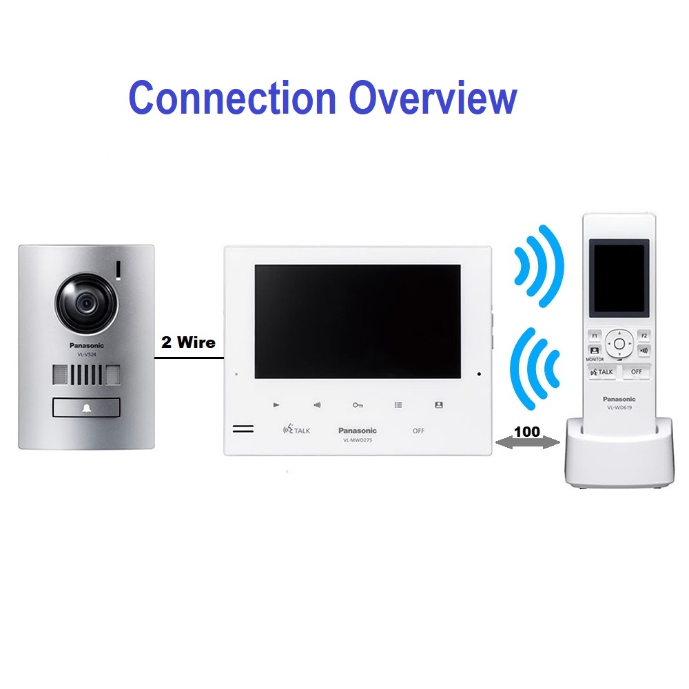 panasonic wireless intercom system